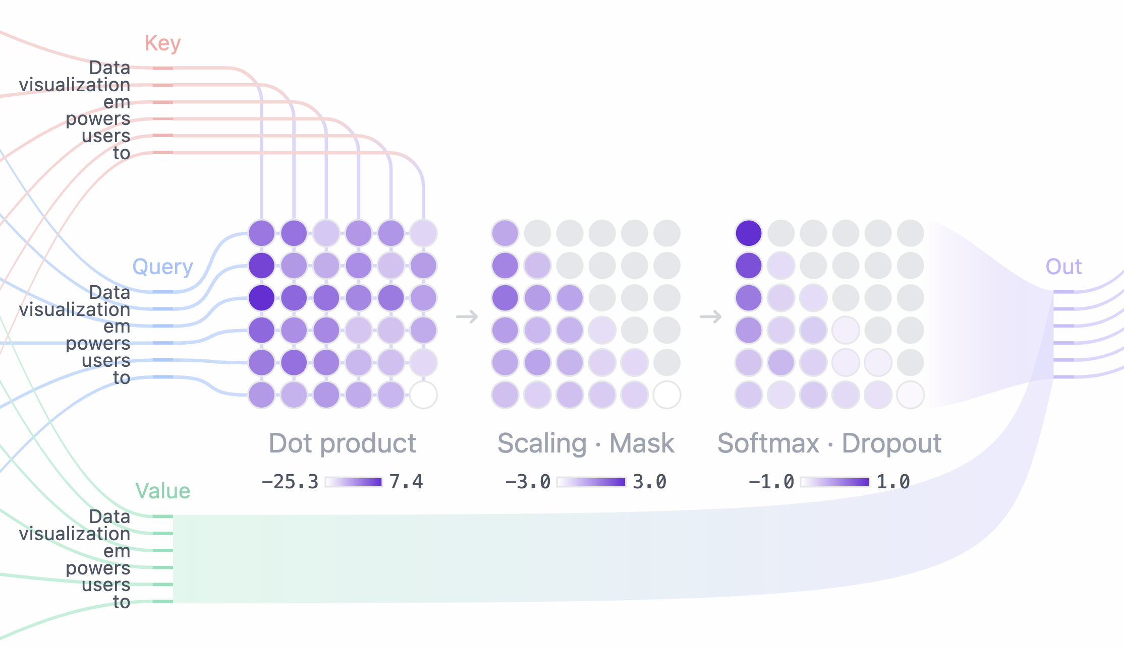 attention.png attention.png